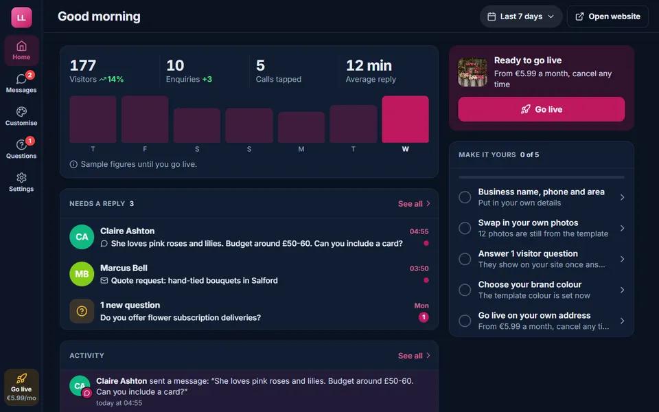 Our florist demo: your dashboard